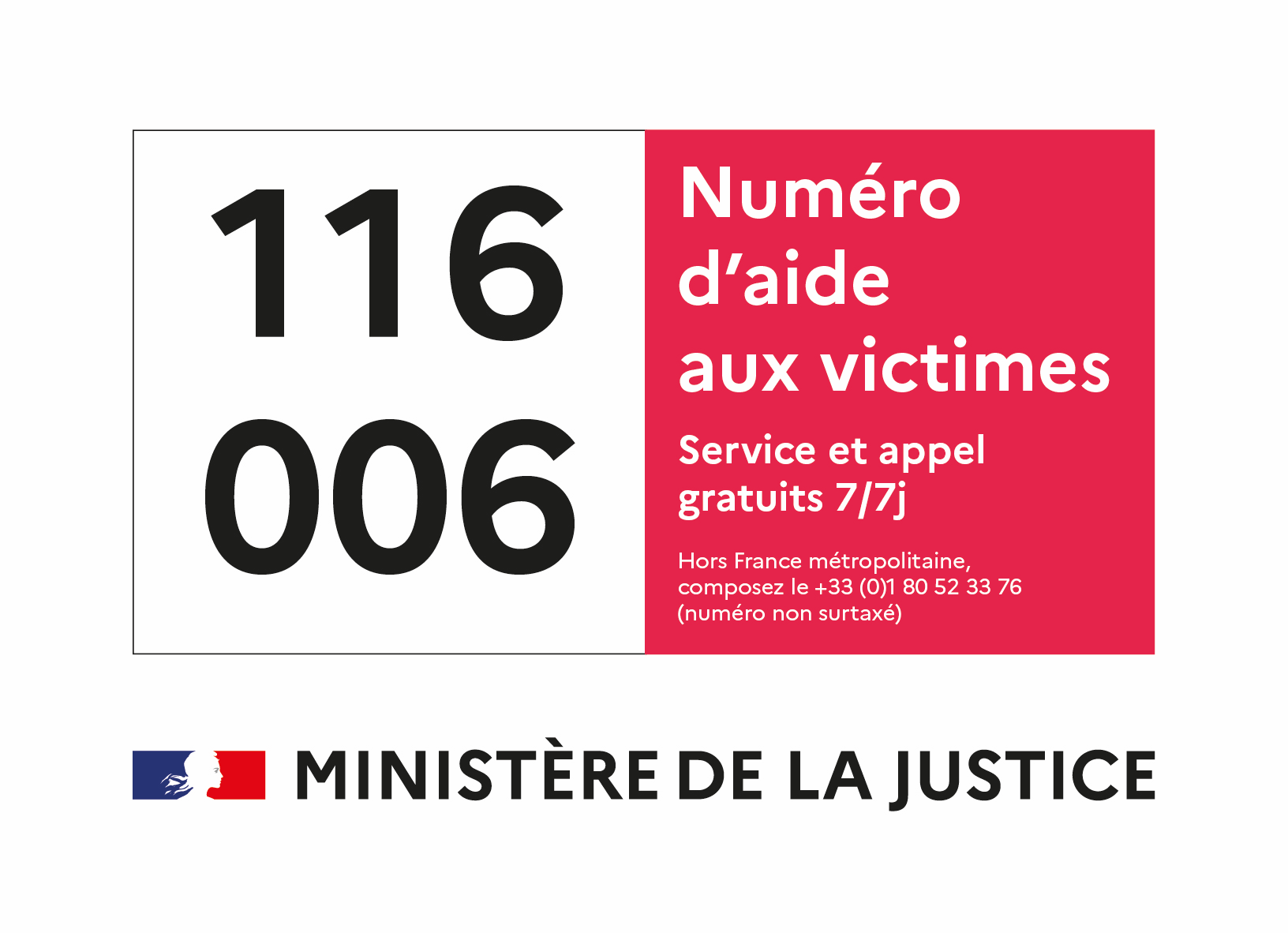 numéro pour les violences